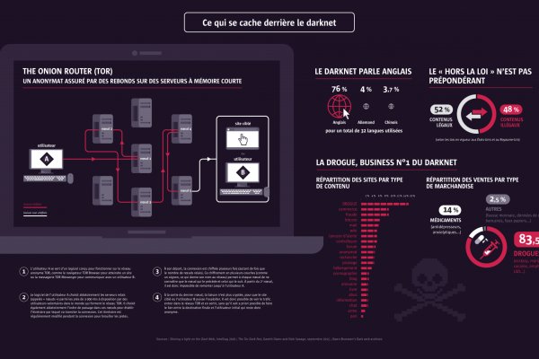 Darknet ссылки