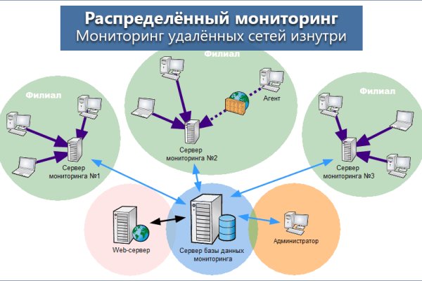 Зайти на кракен