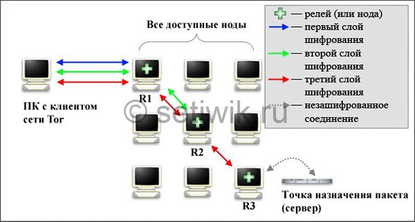 Kraken 8 at сайт