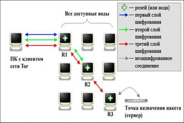 Зеркало тор браузера