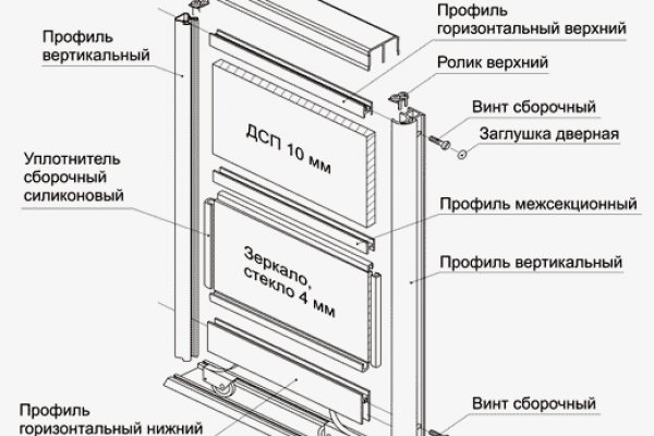 Кракен площадка нарко