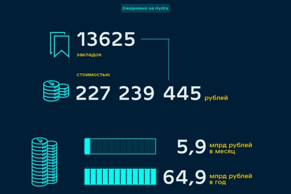 Что такое кракен шоп