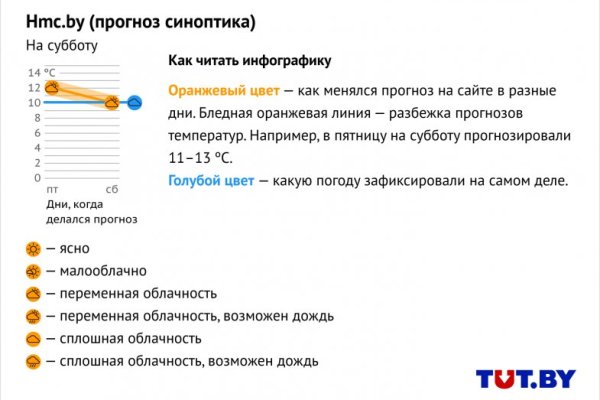 Ошибка на сервере кракен